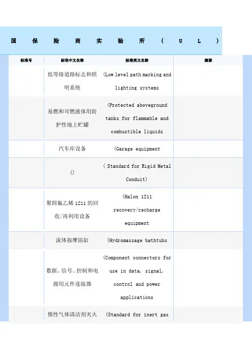 UL标准明细大全