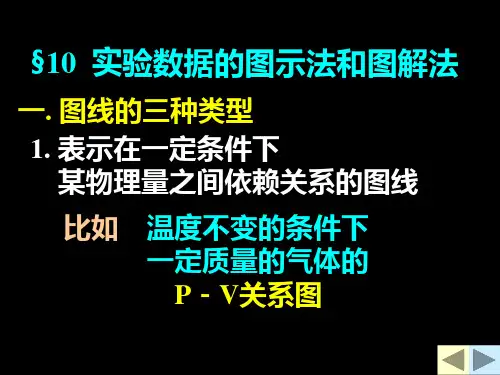 实验数据的图示法和图解法