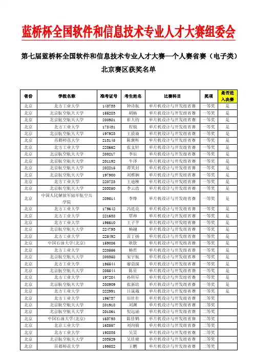 第七届蓝桥杯大赛省赛电子类-北京赛区获奖名单