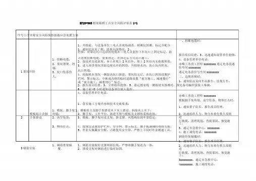 铁路施工工点安全风险评估表