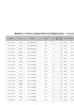 海南2011公考面试成绩单
