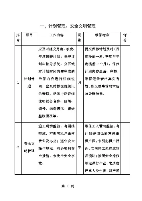 消防系统维保考核标准