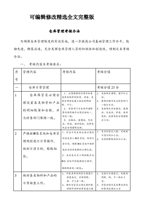 仓库管理考核办法精选全文完整版