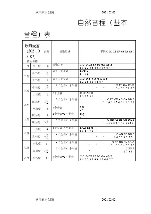 之欧阳家家创编自然音程表