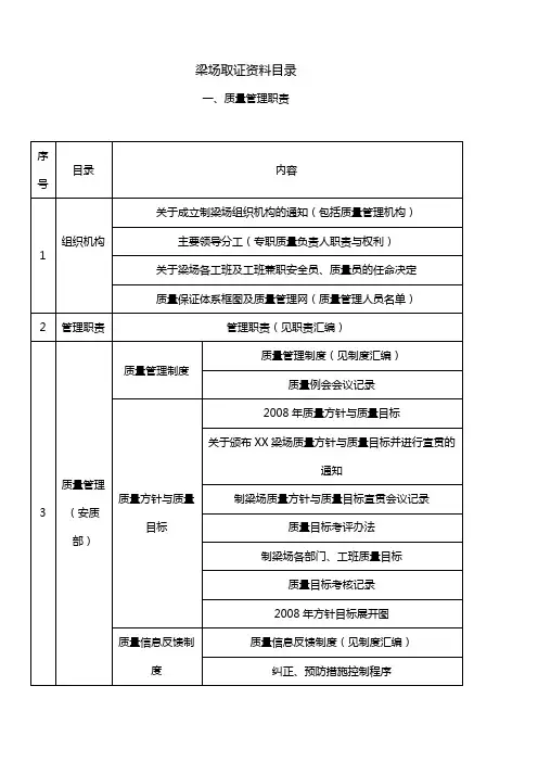 梁场取证资料目录`