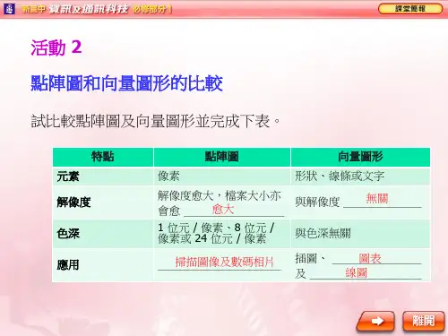 点阵图和向量图形的比较