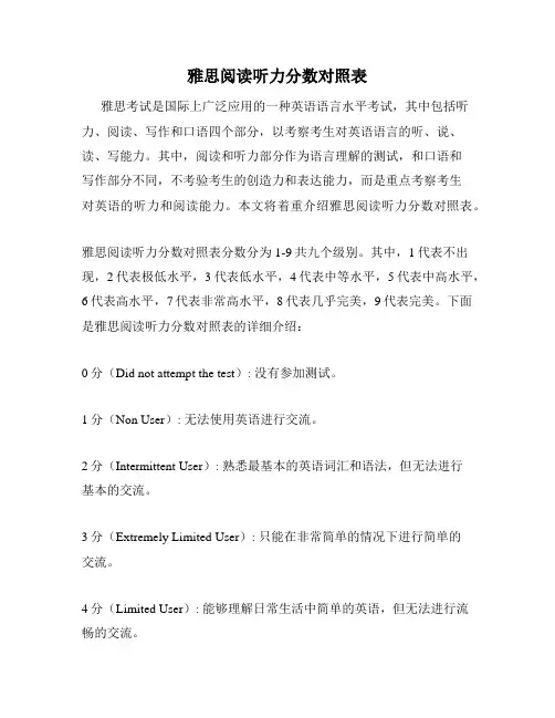 雅思阅读听力分数对照表