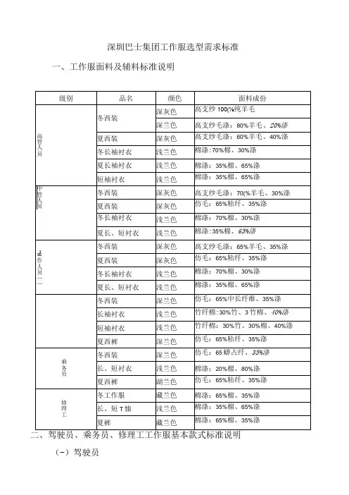 深圳巴士集团工作服选型需求标准工作服面料及辅料标准说明