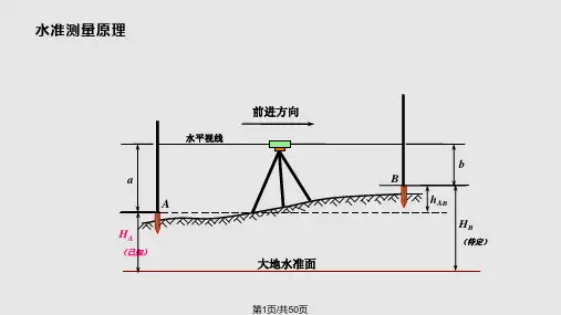水准仪的原理与应用PPT课件