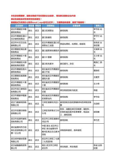 2020新版湖北省废料回收-废料库存工商企业公司名录名单黄页联系方式大全238家