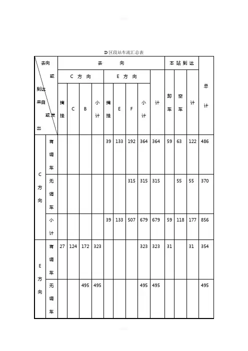 区段站行车工作组织-课程设计
