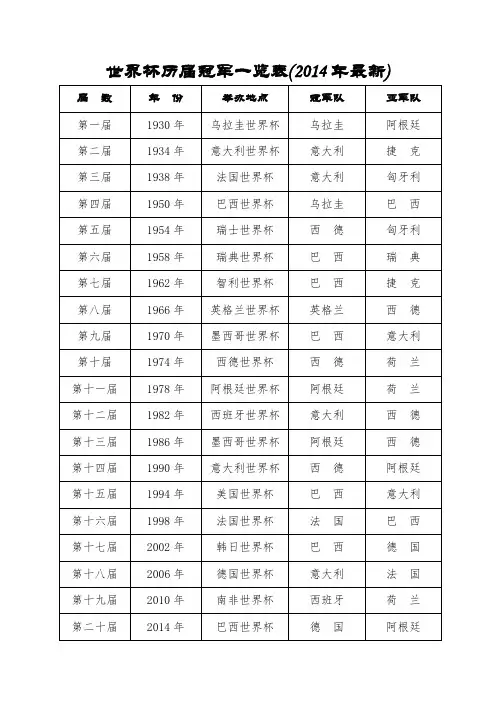 世界杯历届冠军、夺冠次数统计、世界杯各项纪录一览表(2014年最新)