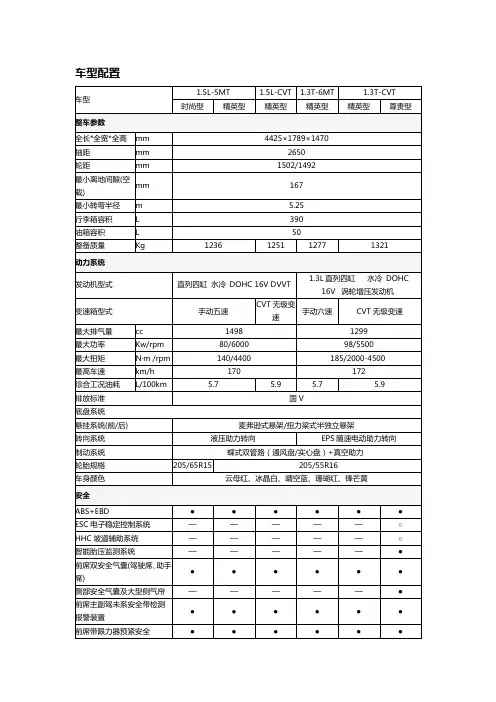 2014款新帝豪车型参数配置表