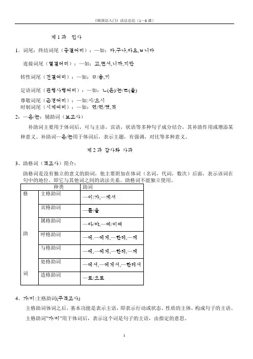 《韩国语入门》语法总结(1—8课)