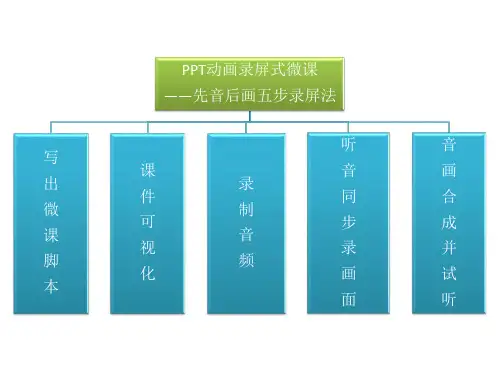 PPT动画微课五步录屏法  高玉林
