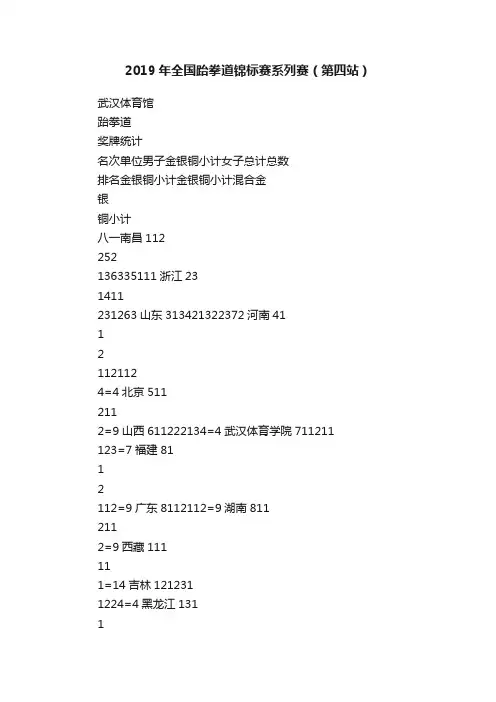 2019年全国跆拳道锦标赛系列赛（第四站）
