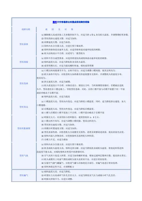 塑料中空容器挤出吹塑成型故障的排除