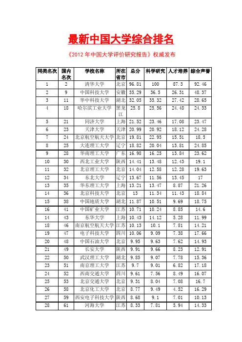 最新中国大学综合排名《2012年中国大学评价研究报告》权威发布