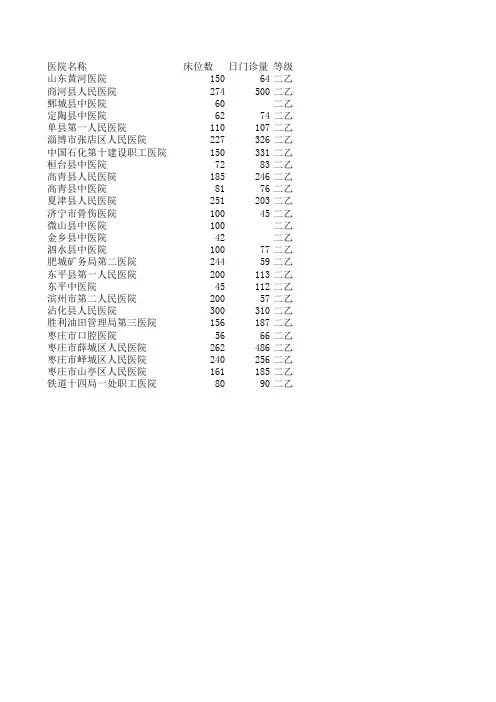 全国各省市医院档案大全_山东医院名录2