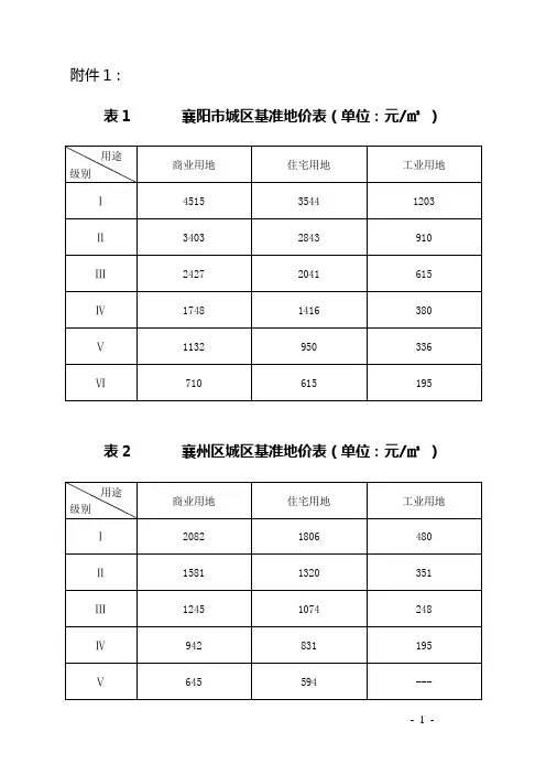 2014襄阳市及所辖县市城区基准地价