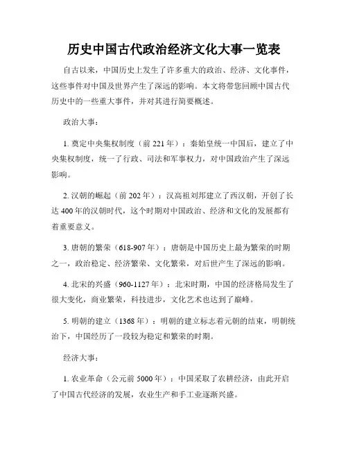 历史中国古代政治经济文化大事一览表