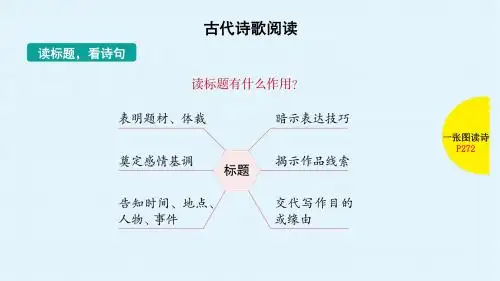 2019年高考语文(全国版)一轮全考点普查教学课件：古代诗歌阅读-一张图读诗(共13张PPT)