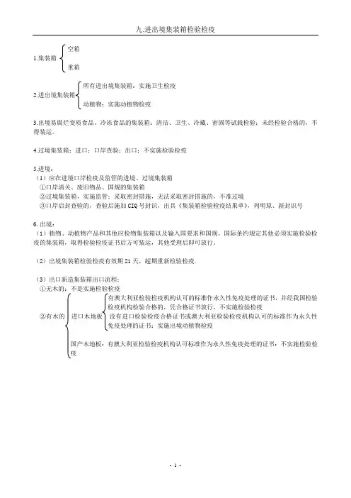9进出境集装箱检验检疫