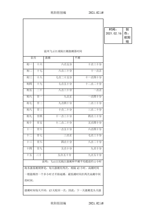 温州飞云江或瓯江潮涨潮落时间之欧阳组创编