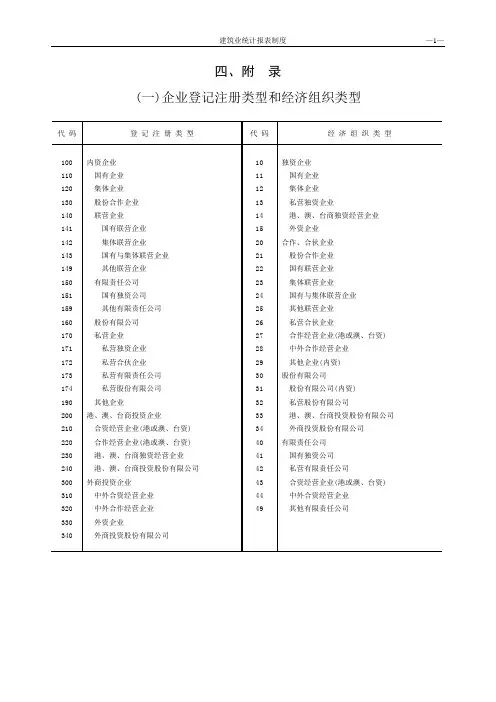 (一)企业登记注册类型和经济组织类型