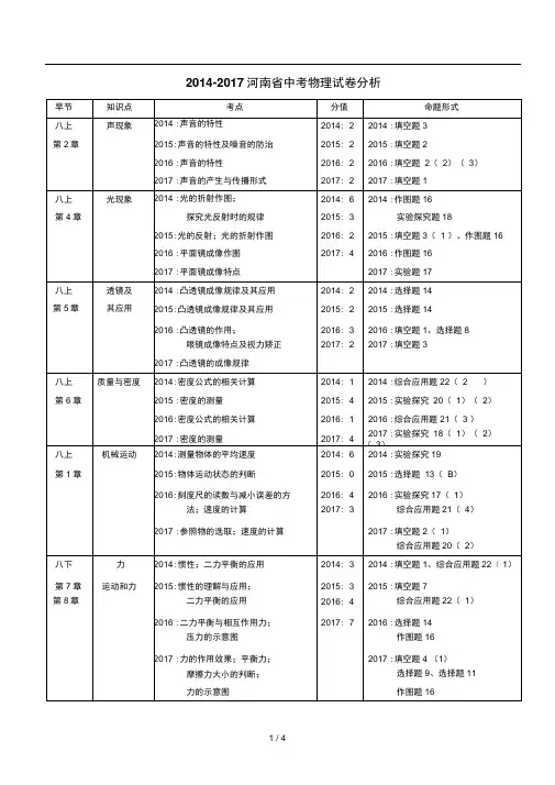 2014-2017河南省中考物理试卷分析