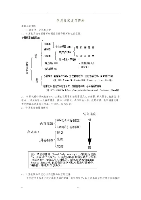 高中信息技术复习资料(学业水平考试)
