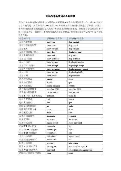 思科与华为常用命令对照表