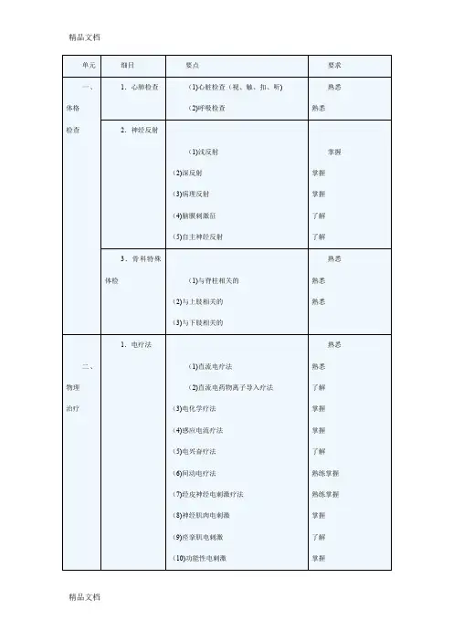 最新康复治疗师考试大纲