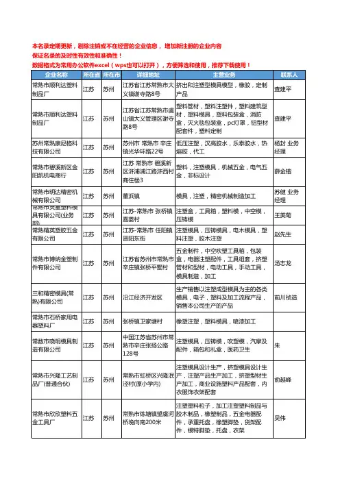 2020新版江苏省苏州注塑模具工商企业公司名录名单黄页大全397家