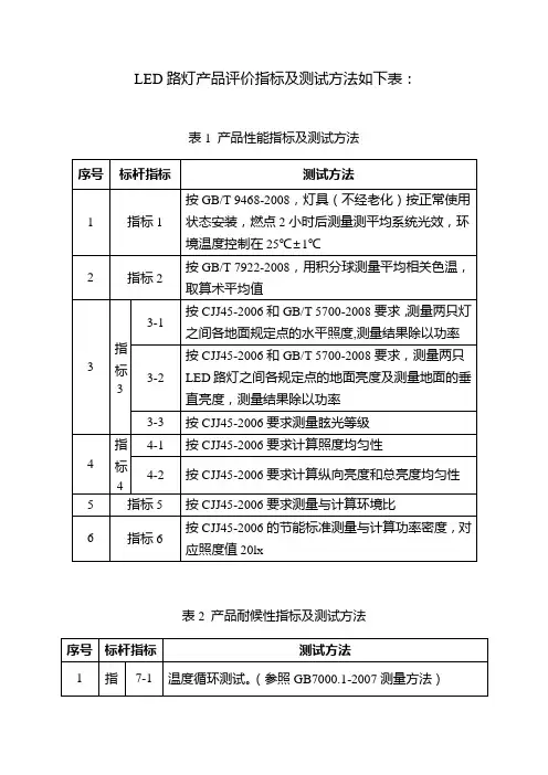 LED路灯产品评价指标及测试方法