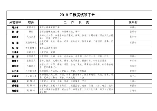 2018年雅溪镇班子分工