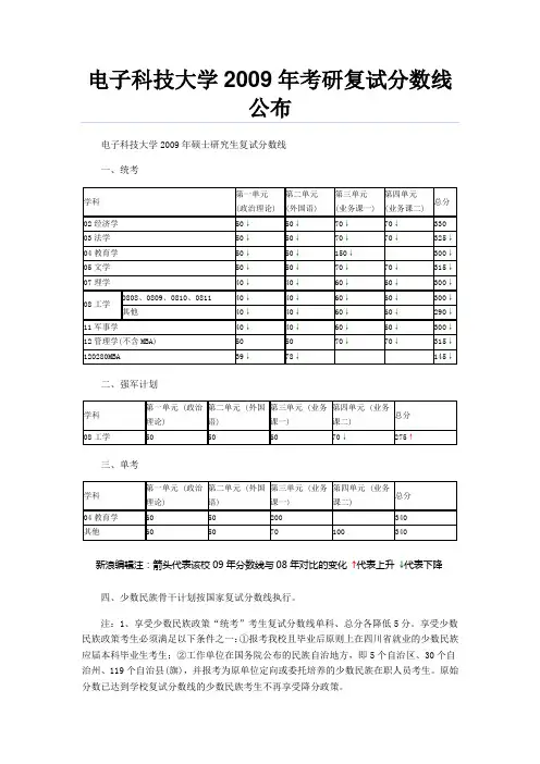 电子科技大学2009年考研复试分数线(2009年03月25日)