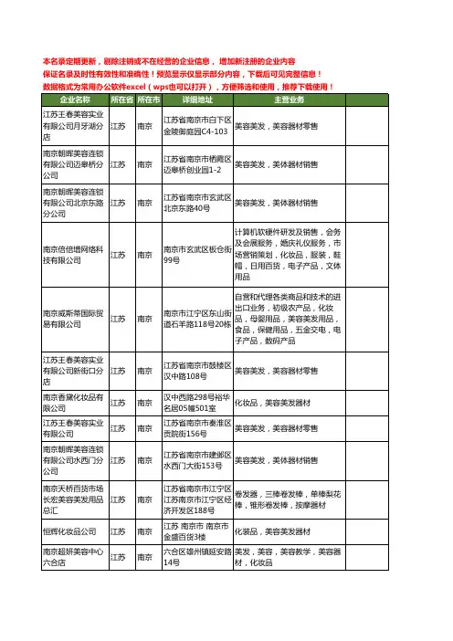 新版江苏省南京美容美发器材工商企业公司商家名录名单联系方式大全28家