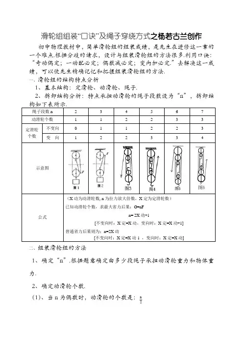 滑轮组组装“口诀”及绳子穿绕方式