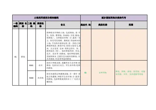 土地利用现状分类与城乡规划用地分类对应表