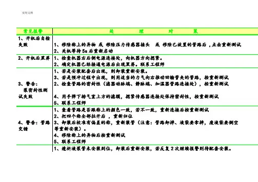 CRRT报警总结材料及处理
