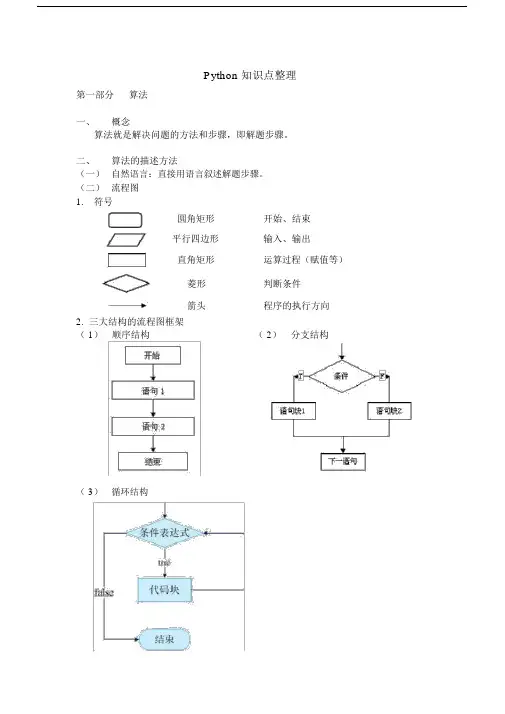 Python学习知识点整理.docx