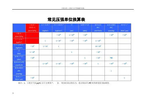 常见压强单位换算表