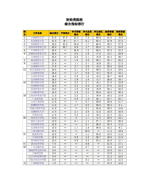 经济研究生