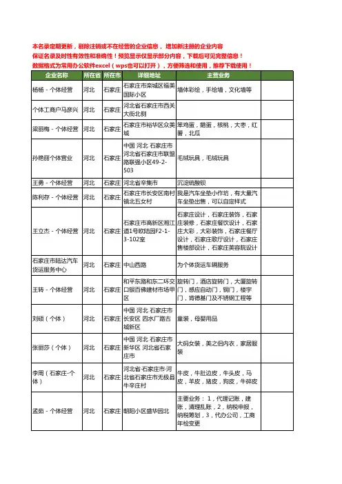 新版河北省石家庄个体工商企业公司商家名录名单联系方式大全139家