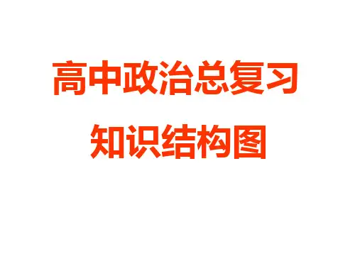 高中政治总复习知识结构图