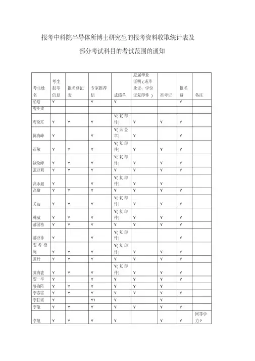 报考中科院半导体所博士研究生的报考资料收取统计表及(精)