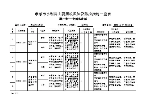 孝感市水利局主要廉政风险及防控措施一览表