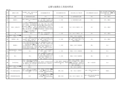 定额与地勘岩土类别对照表-3-24讲课教案