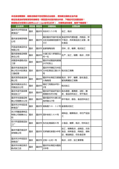 新版重庆市糕点加工工商企业公司商家名录名单联系方式大全61家